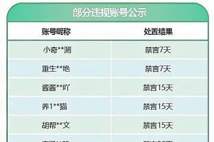 英超积分榜：热刺5轮1分仍第五，距第四曼城3分&与第六曼联同分